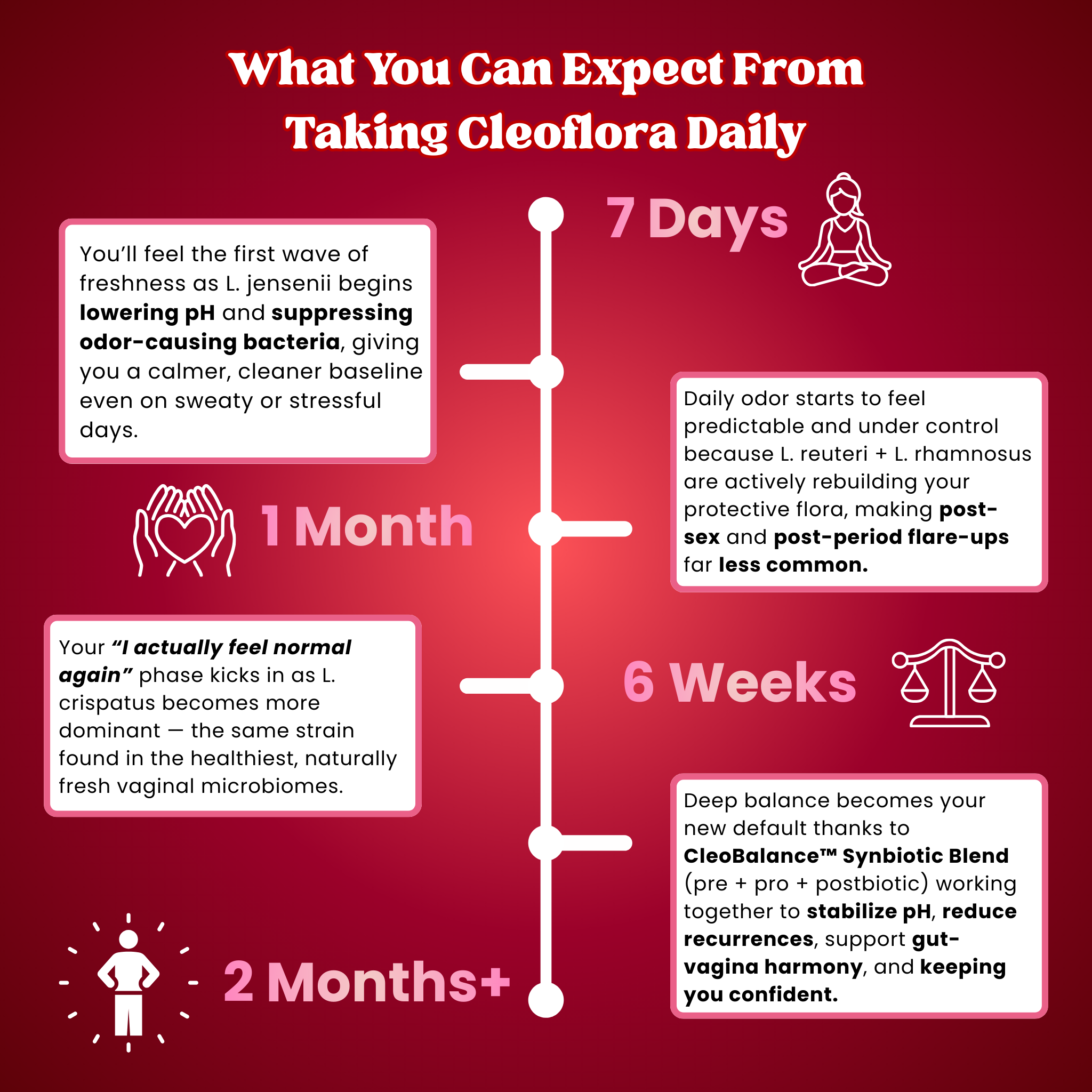 Cleoflora™  Vaginal & Gut Synbiotic